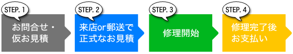 iPhone修理サービスをご利用頂く流れ